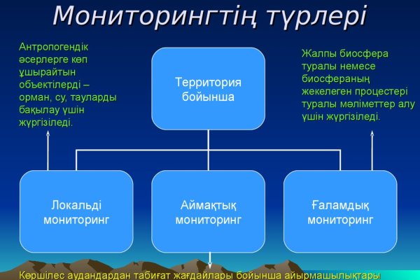 Kraken зеркало рабочее market