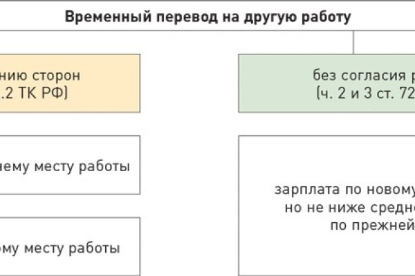 Что такое даркнет кракен