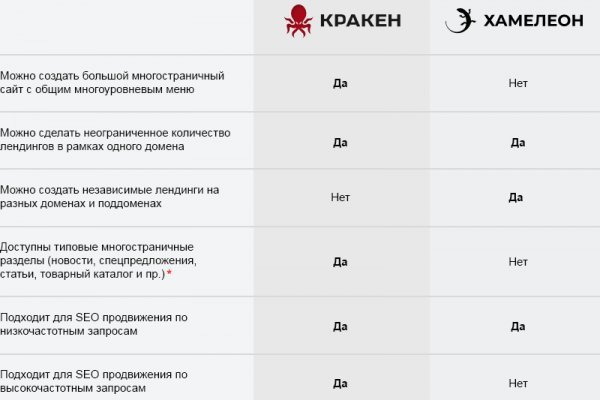 Кракен сайт kr2web in цены